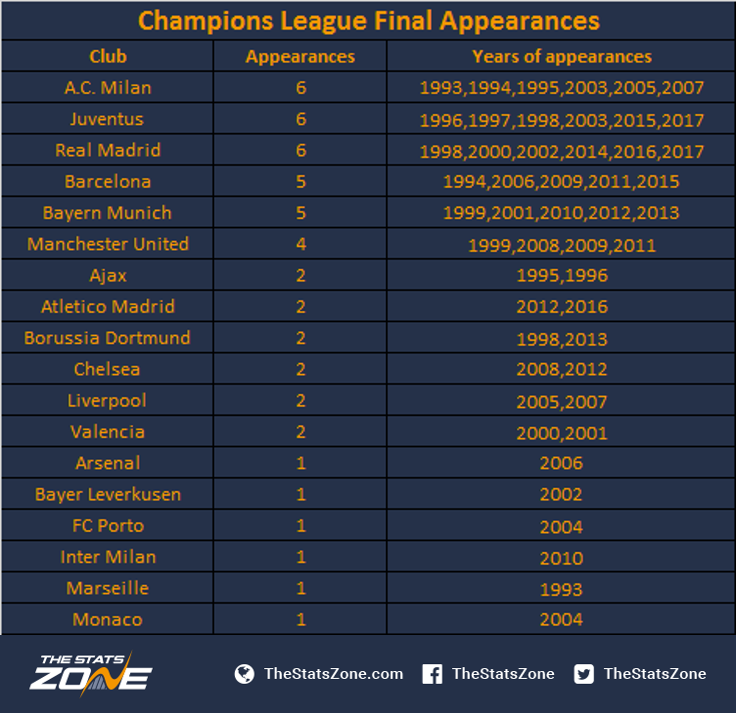 champions league final stats