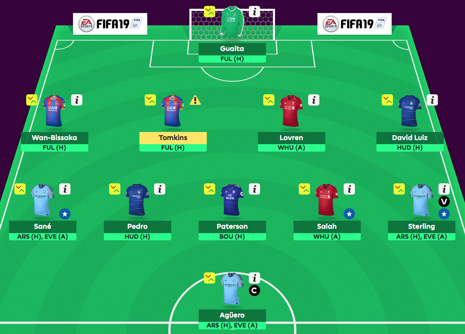 FPL Double Gameweek 25 - Projections - The Stats Zone