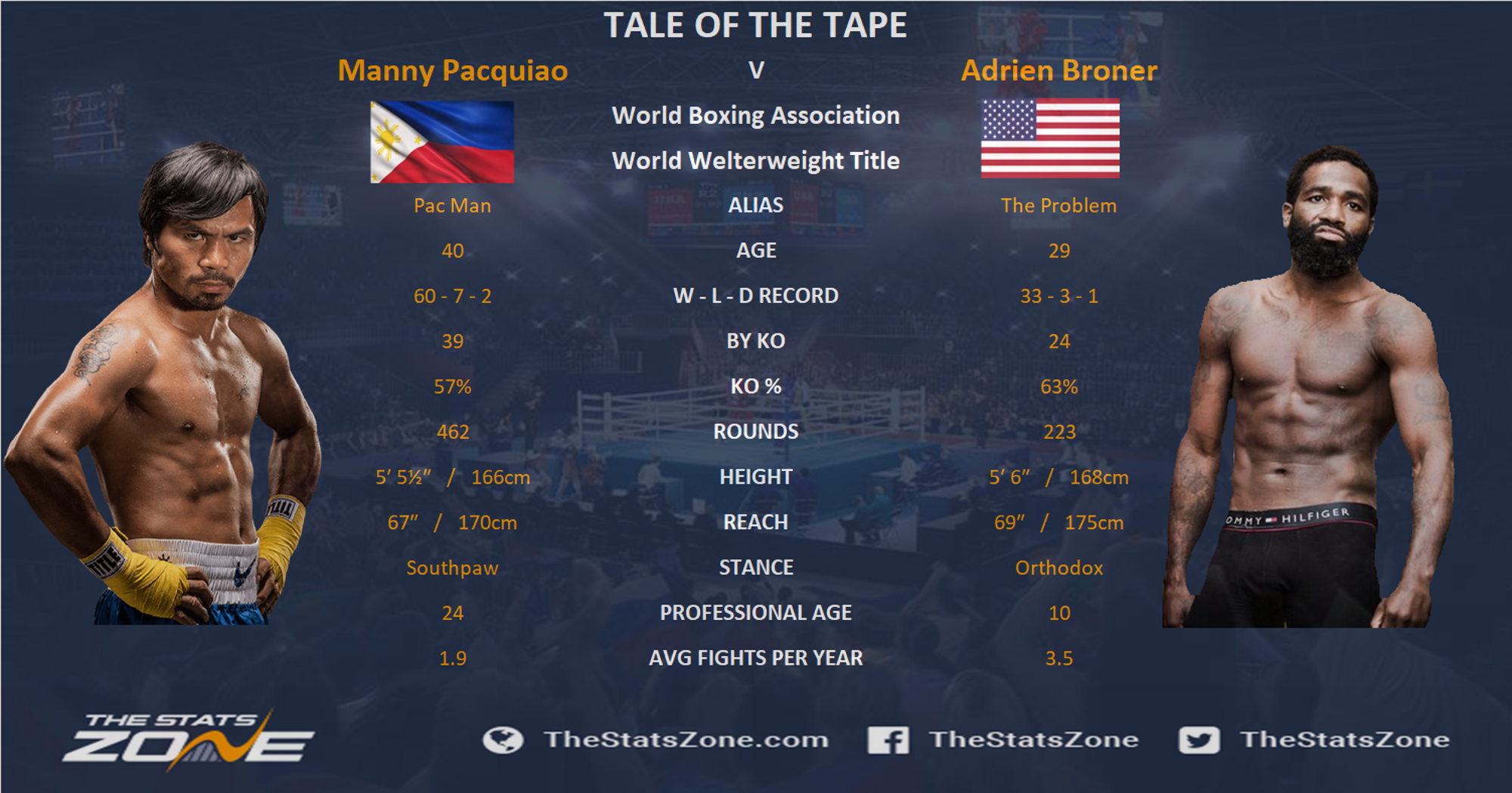 pacman pacquiao record