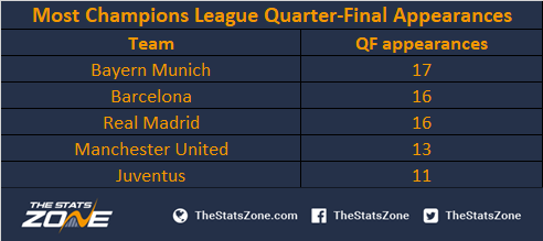 teams in the quarter final of champions league