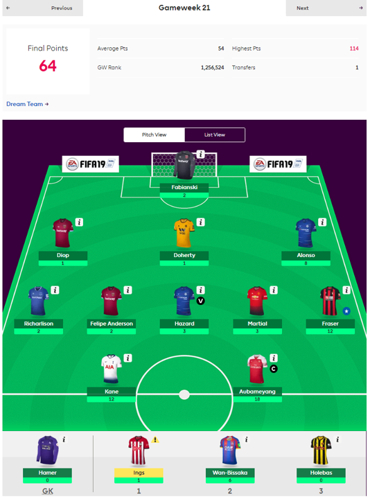 FPL captain tips: Gameweek 22 picks for Premier League fantasy