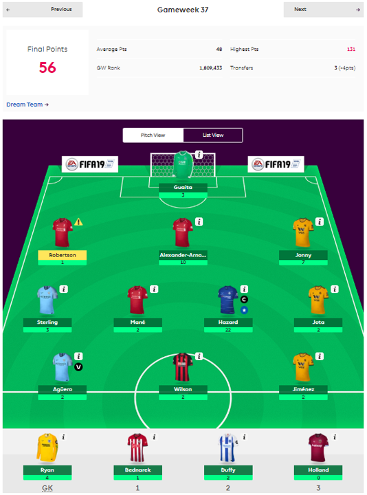 Fantasy Premier League tips: Gameweek 38