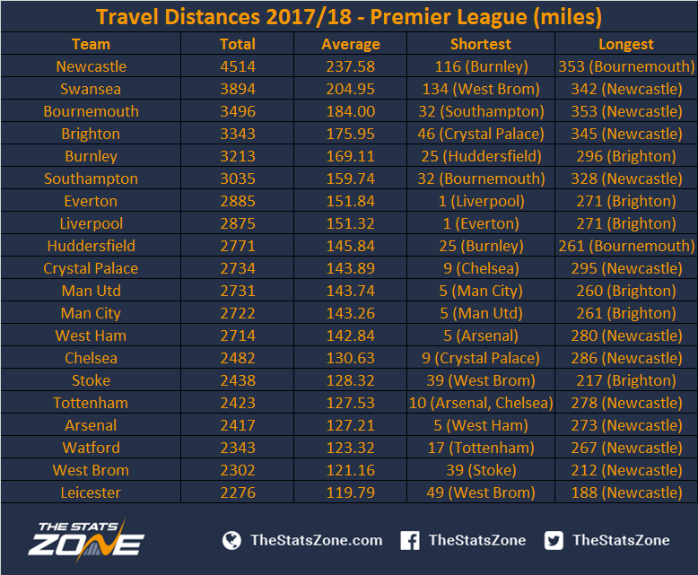 travel connection premier league