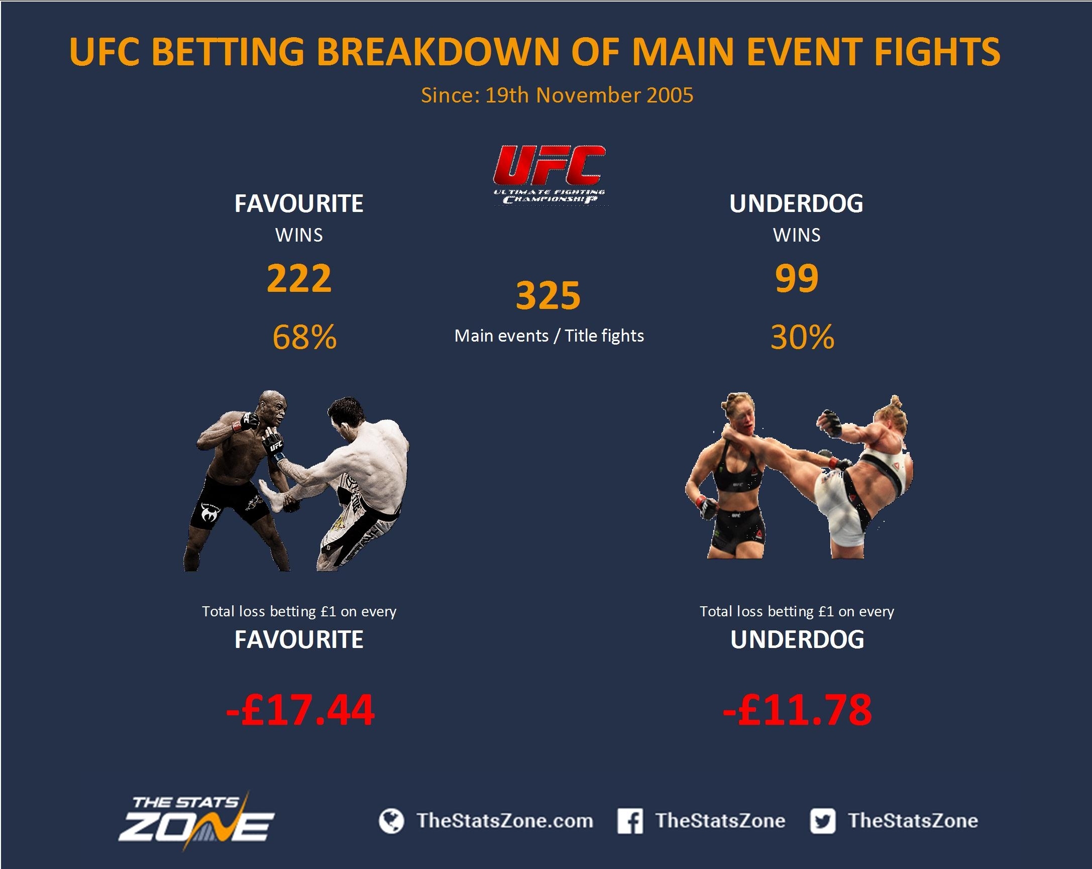 1.-UFC-BETTING-BREAKDOWN-OF-MAIN-EVENT-FIGHTS.jpg