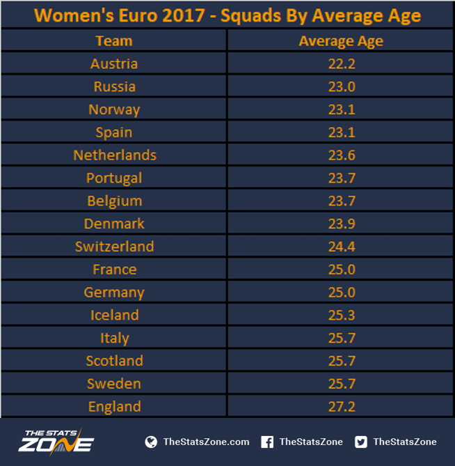 womens 7 in euro