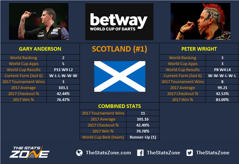 darts stats