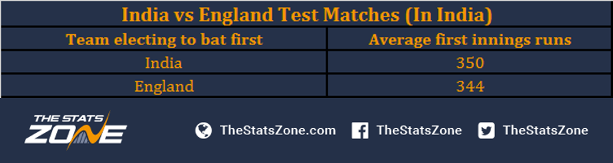 india england 2nd test score board