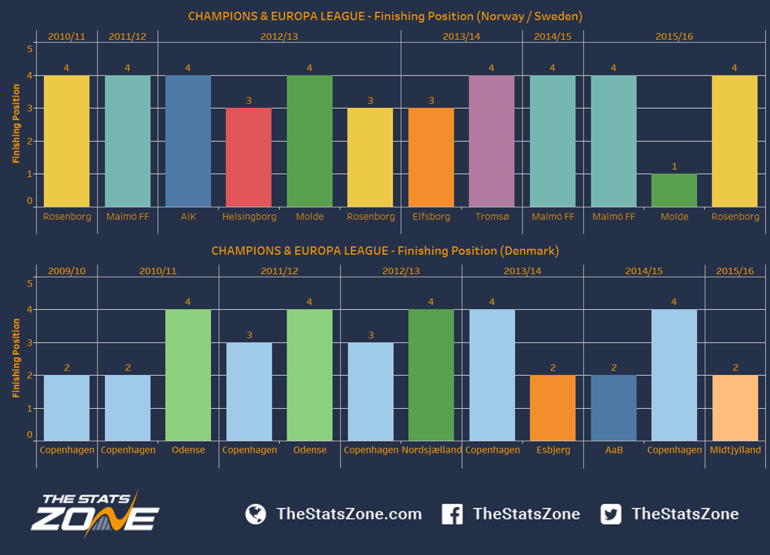 Summer Leagues Do They Help Or Hinder Teams In Europe The