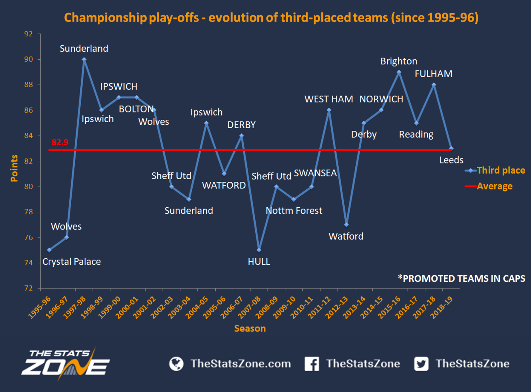 Every NFL team's playoff record since the 1999-00 season – Charted Interests