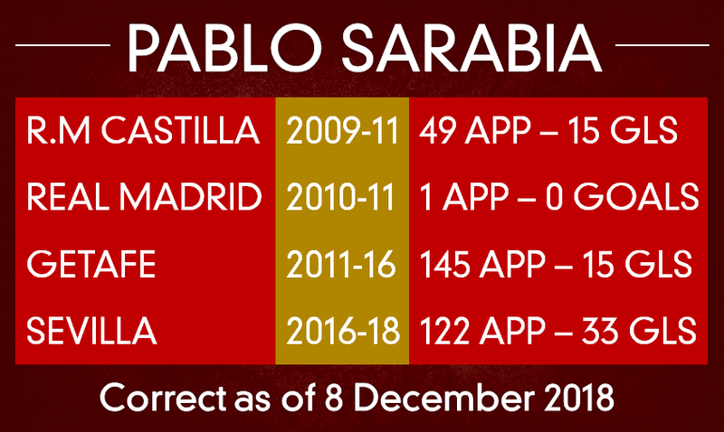 La Liga Looking Ahead To 2019 The Stats Zone