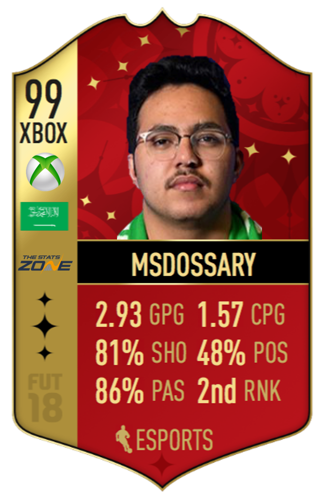 FIFAe World Cup - The 2018 FIFA eWorld Cup Champion: 'Msdossary' 🏆 🇸🇦