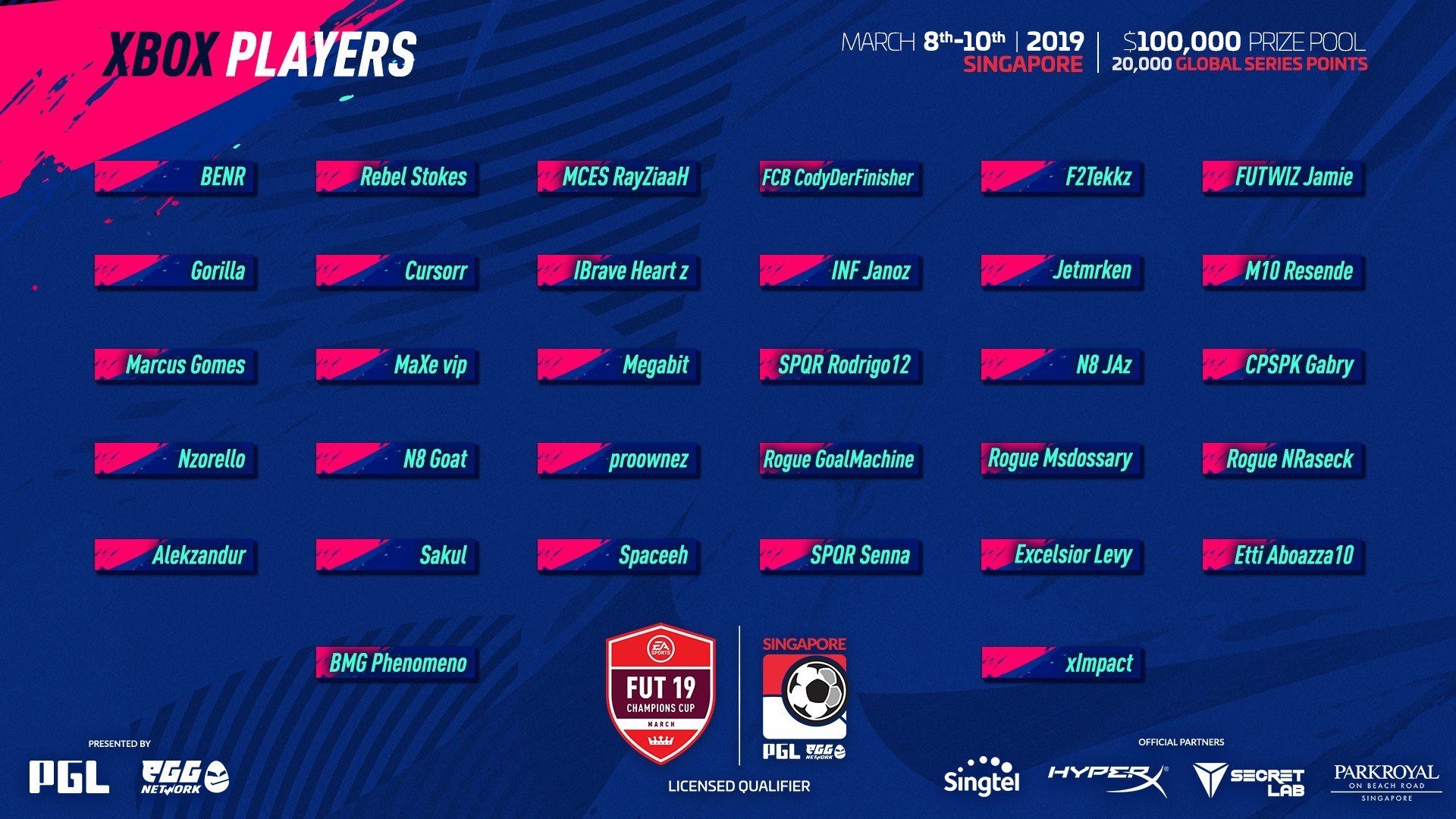 fifa 19 fut champions rankings