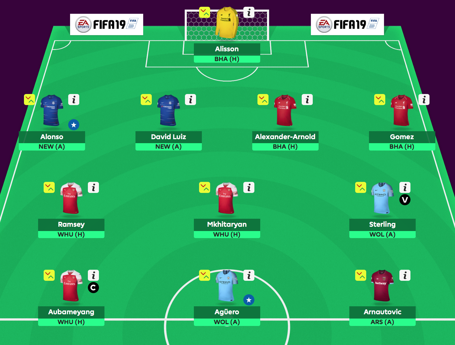 FPL Gameweek 3 Manager of the Week