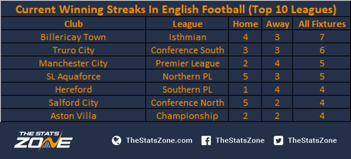 Five Stats In Celebration Of Non League Day The Stats Zone