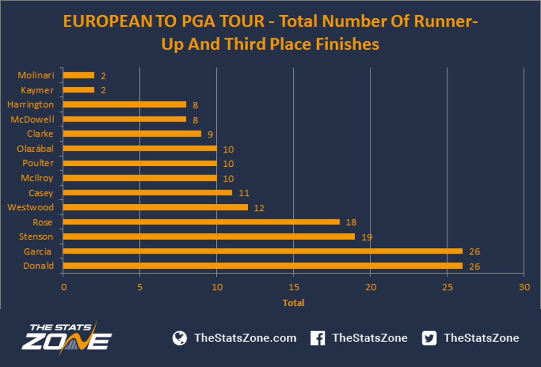 european tour golf payout