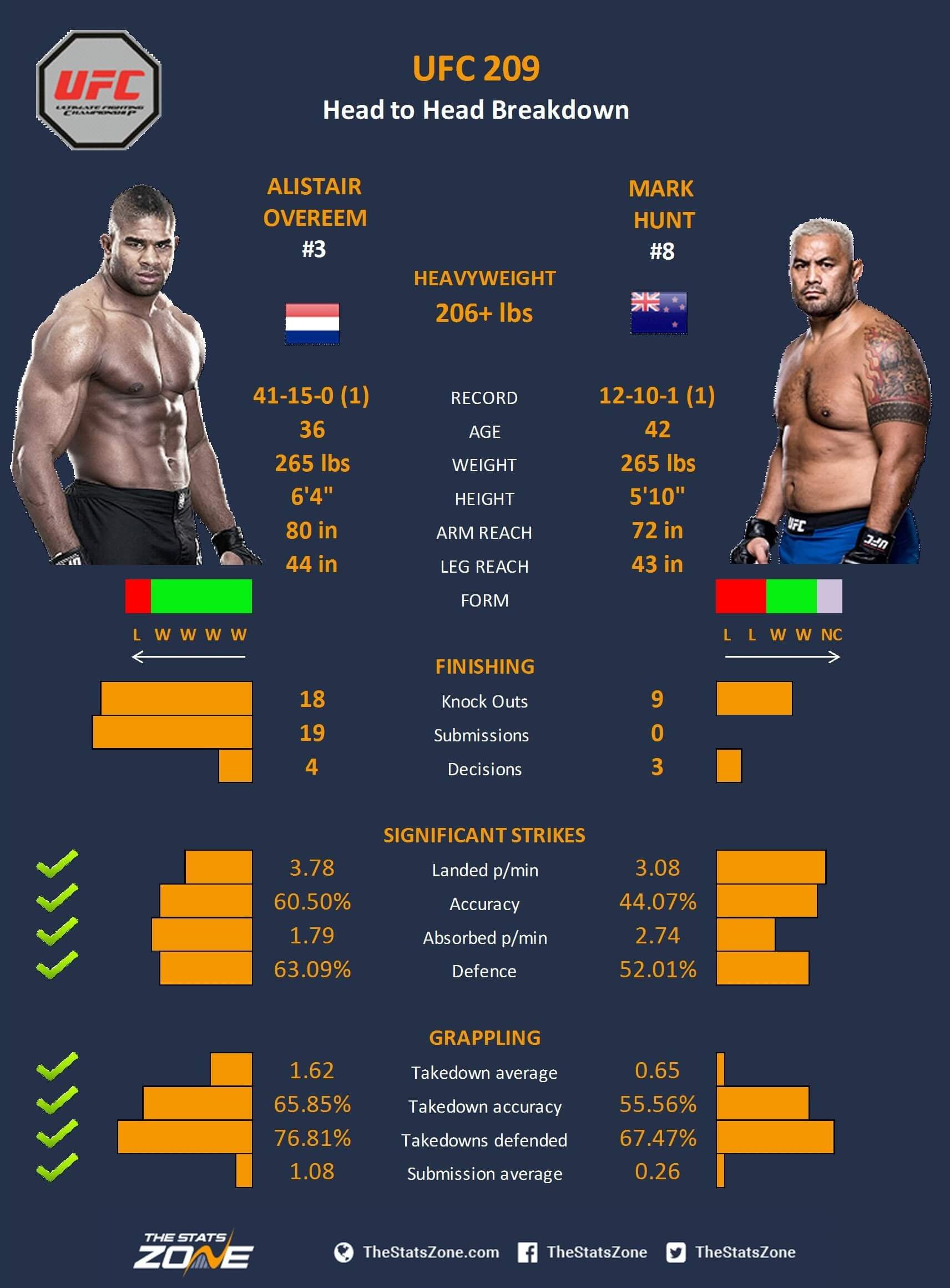 ufc 209 play by play