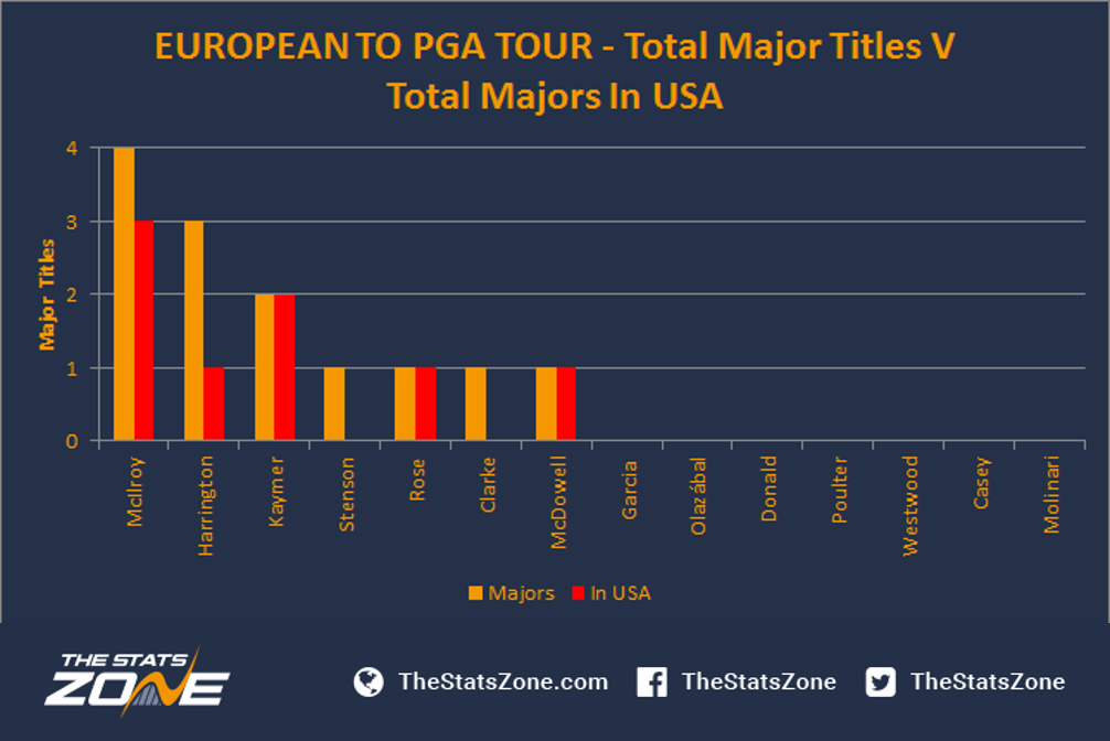 pga tour stats sg total