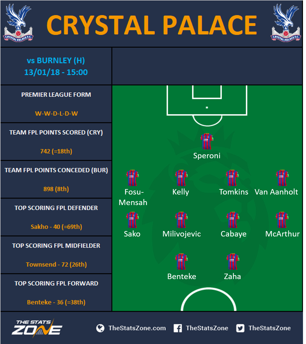 FPL Gameweek 23 - Fixtures And Predicted Line-ups - The ...