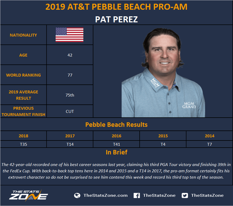 2019 AT&T Pebble Beach ProAm Preview & Prediction The Stats Zone
