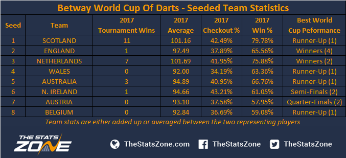 darts stats