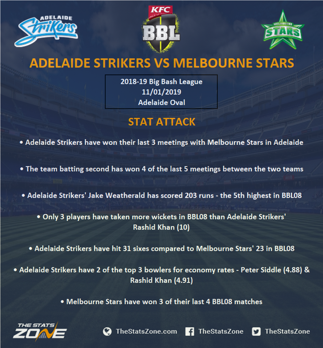 201819 Big Bash League Adelaide Strikers vs Melbourne Stars Preview