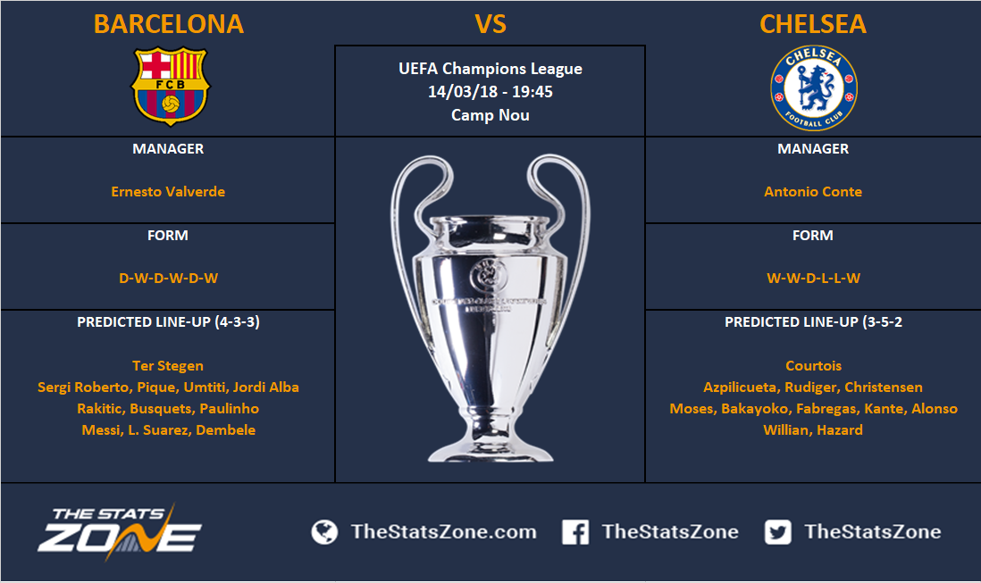 Champions League In Focus Barcelona Vs Chelsea Preview The Stats Zone