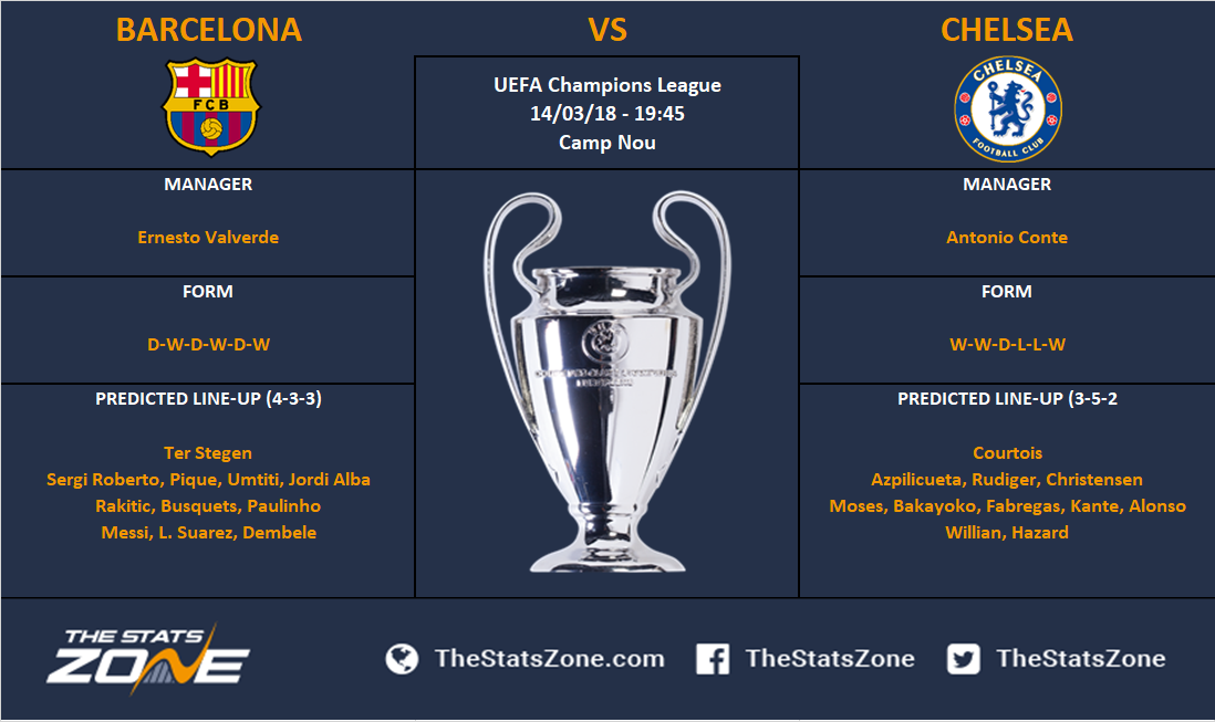 Champions League In Focus Barcelona vs Chelsea Preview The Stats Zone