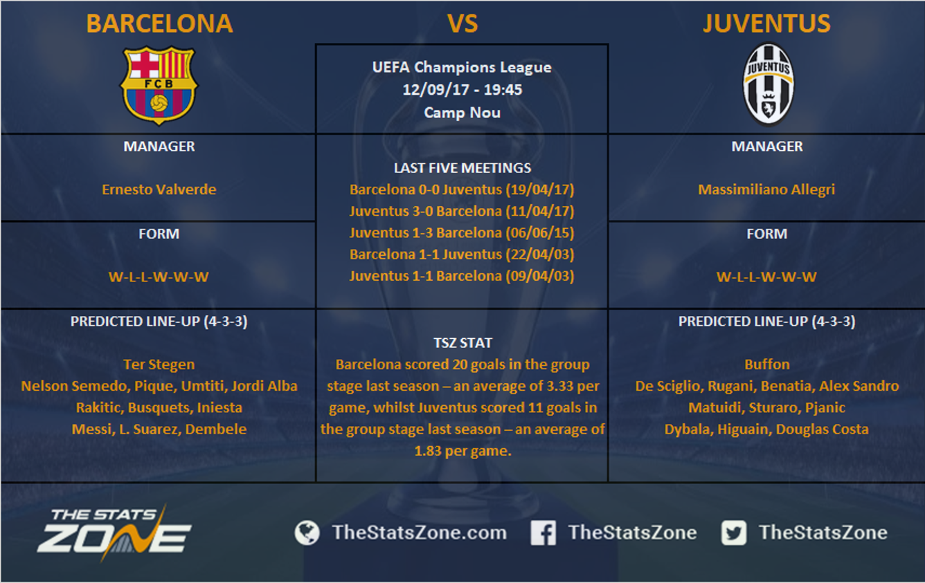 Uefa Champions League 17 18 Barcelona Vs Juventus Preview The Stats Zone