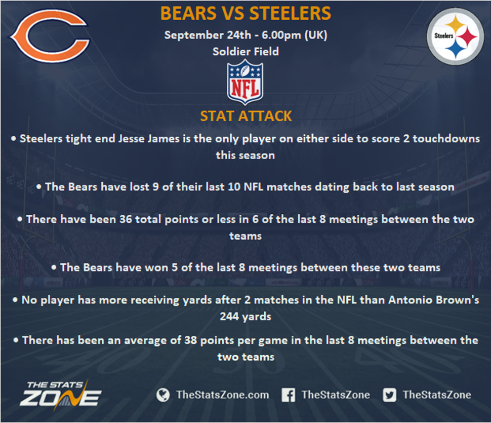 bears versus steelers score