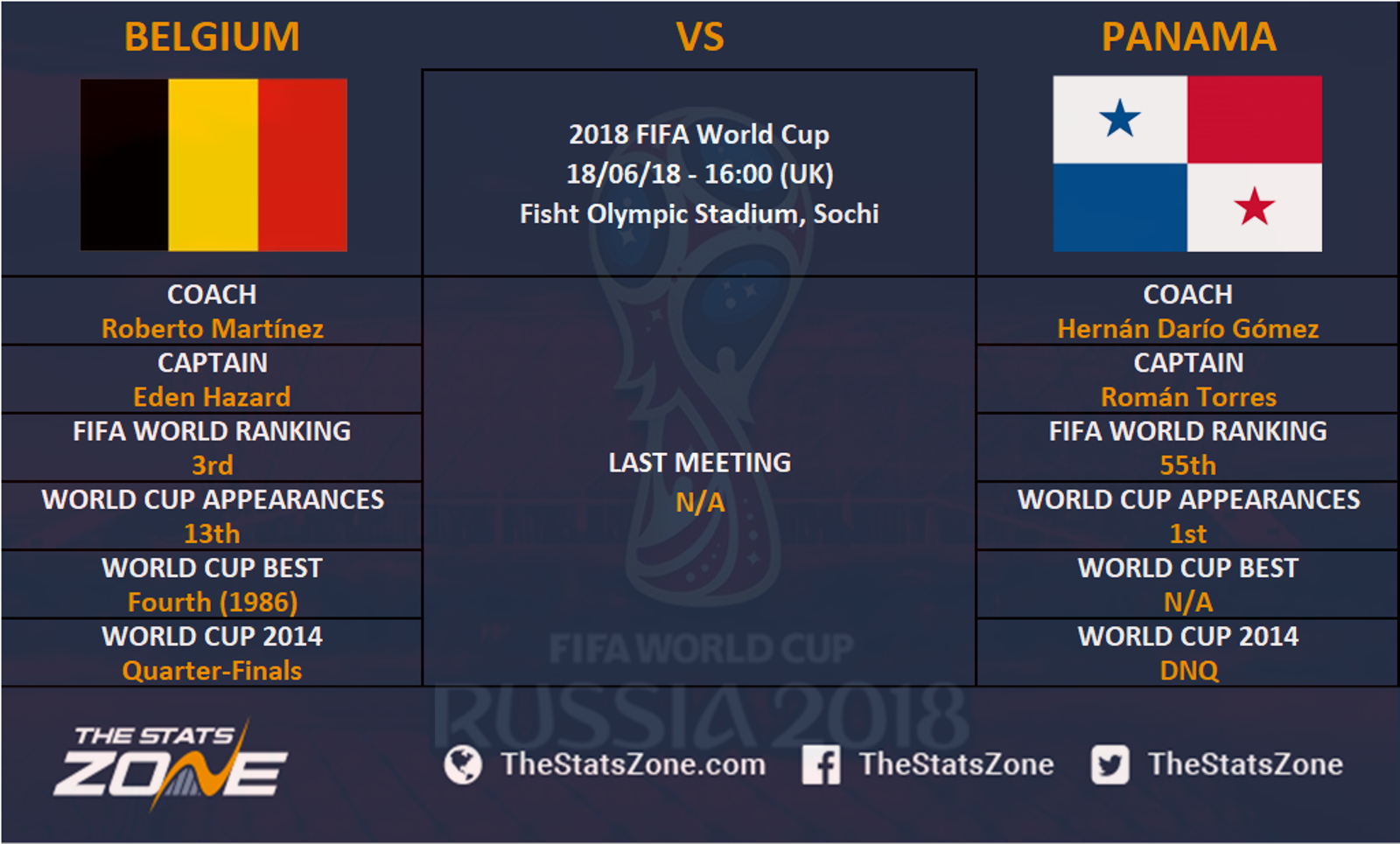 18 Fifa World Cup Belgium Vs Panama Preview The Stats Zone