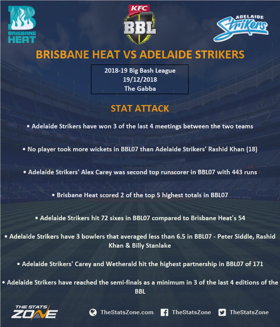 2018-19 Big Bash League – Brisbane Heat Vs Adelaide Strikers Preview ...