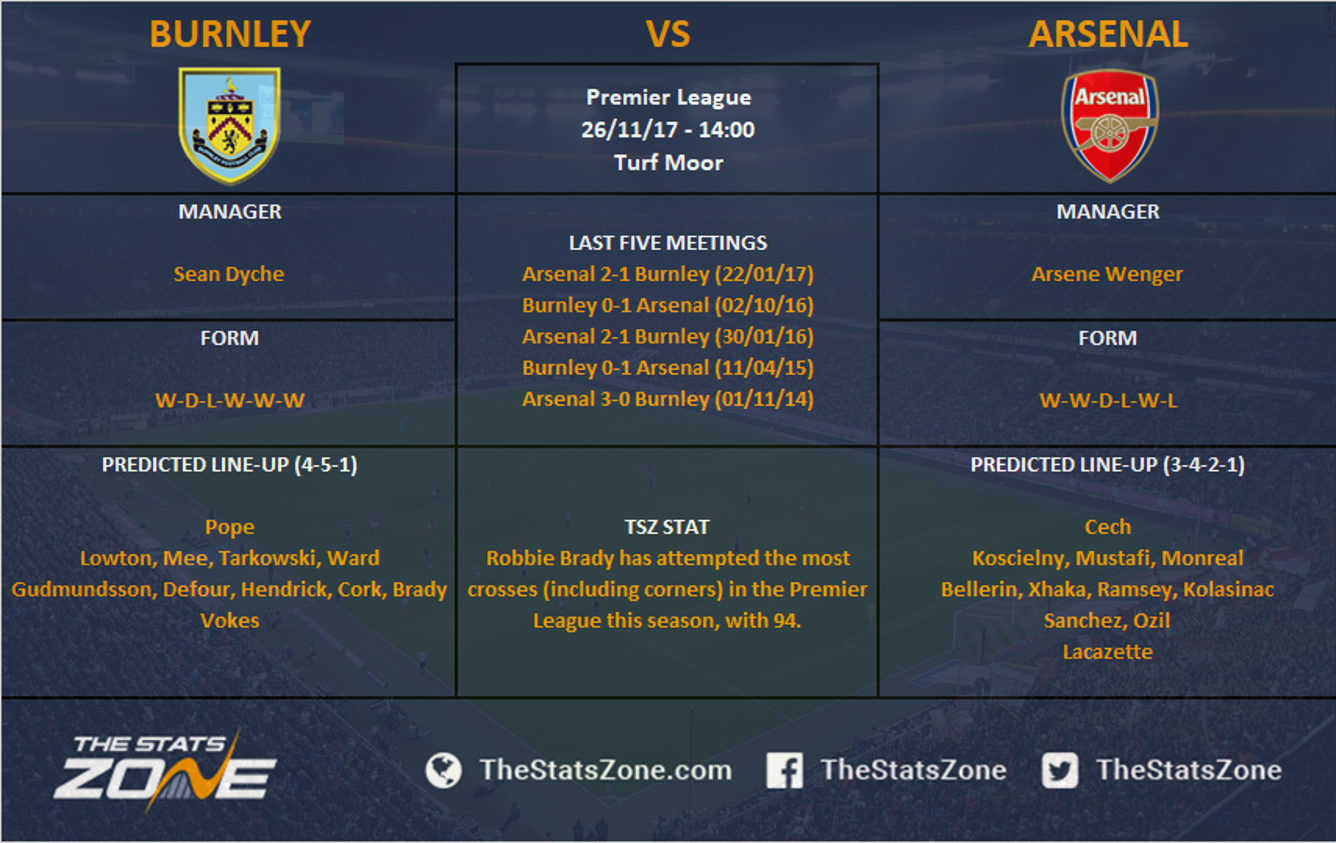 Premier League In Focus – Burnley Vs Arsenal Preview - The Stats Zone