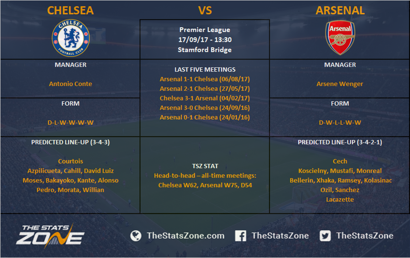 Arsenal Chelsea Head To Head