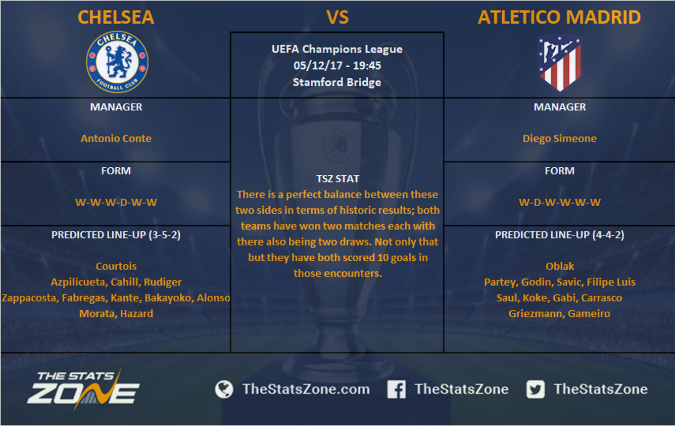 Champions League In Focus Chelsea Vs Atletico Madrid Preview The Stats Zone