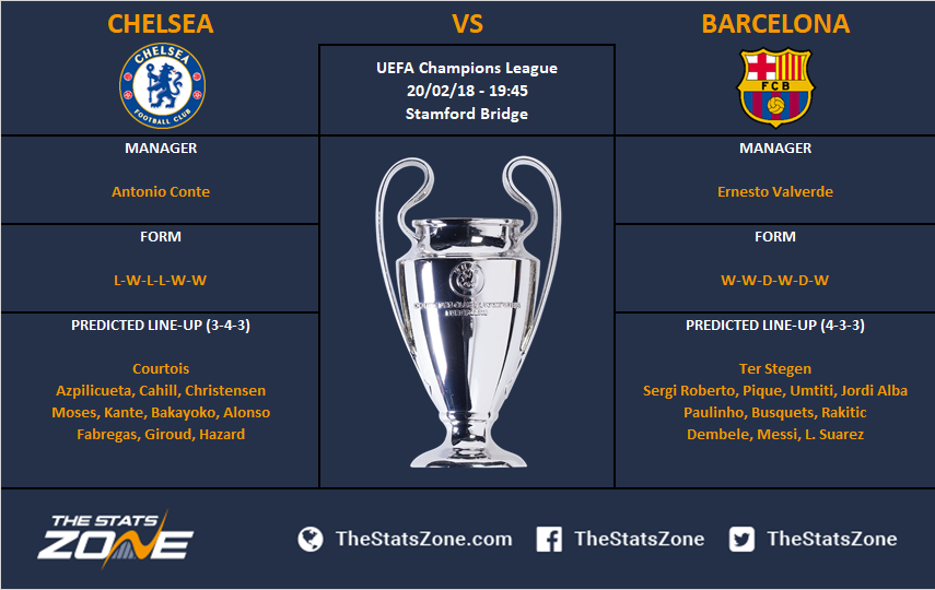 Champions League In Focus Chelsea Vs Barcelona Preview The Stats Zone