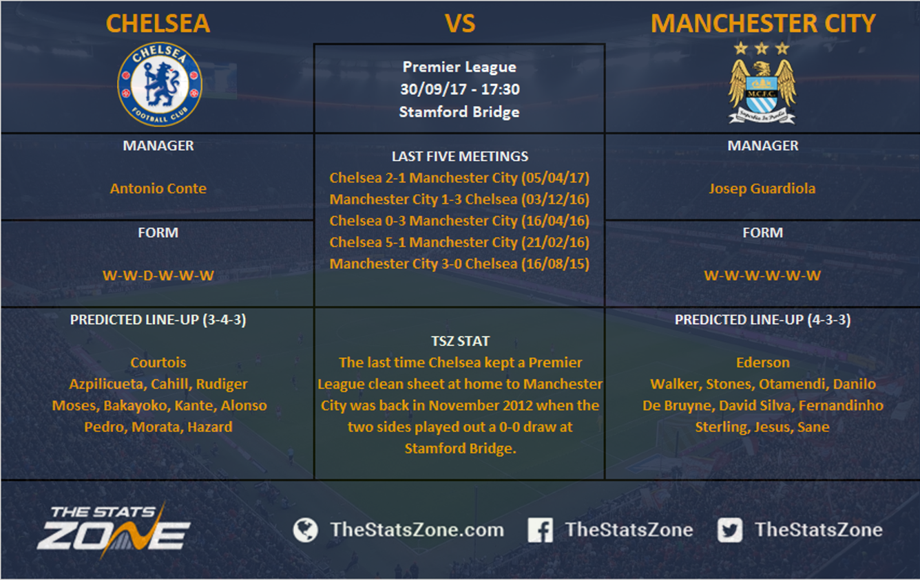 Chelsea Manchester City Head To Head