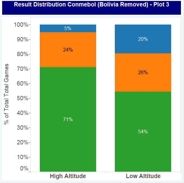 The Impact Of High Altitude In Football The Stats Zone