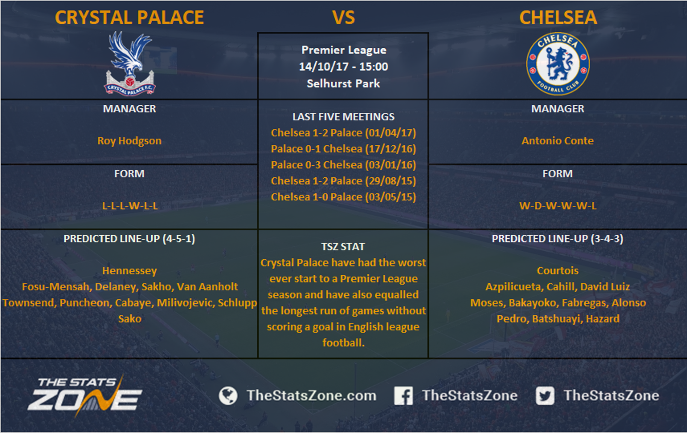 Premier League In Focus – Crystal Palace vs Chelsea Preview - The Stats