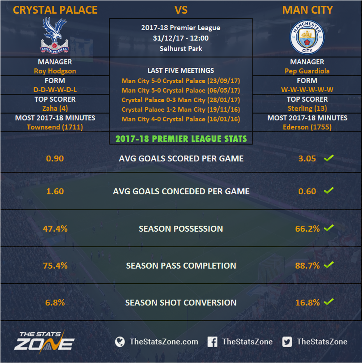 Man City Vs Crystal Palace Prediction / Manchester City vs Crystal