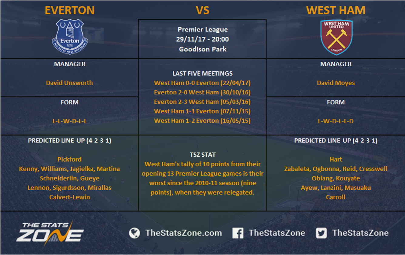 Everton Vs West Ham Head To Head  Everton Vs West Ham United Match