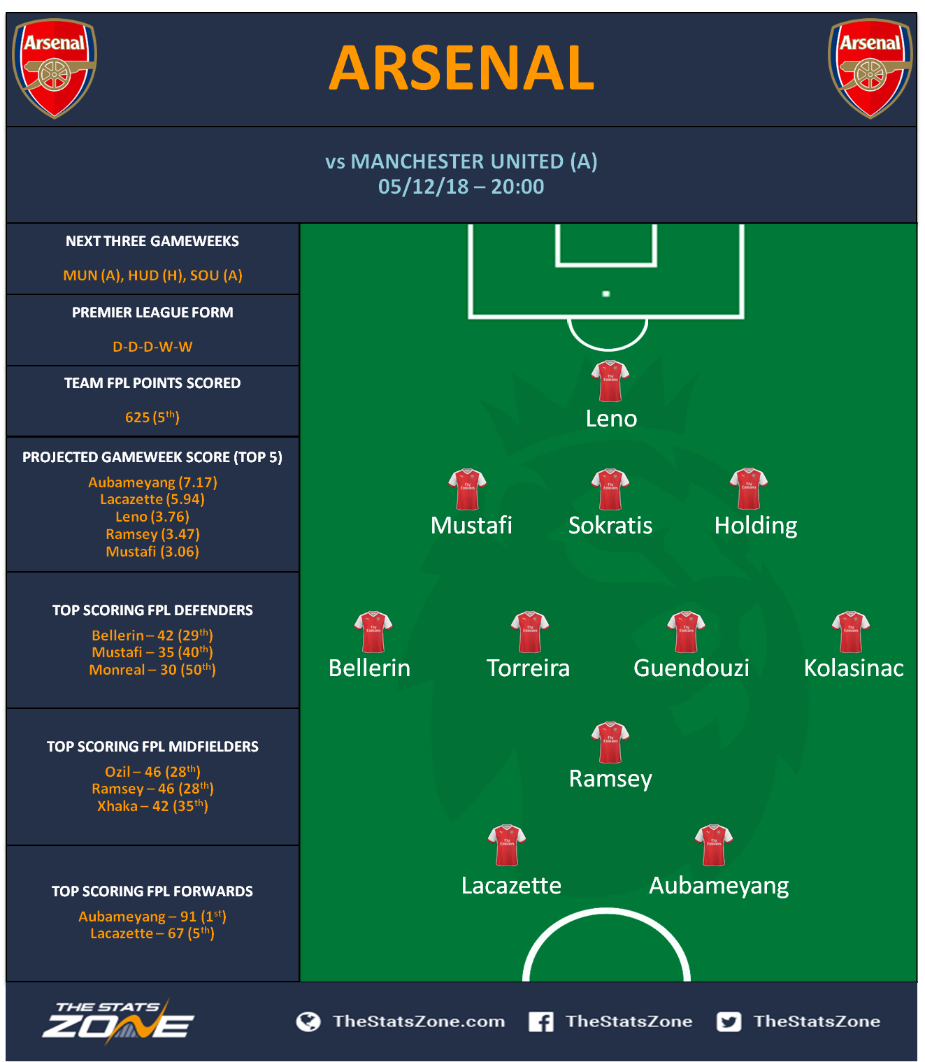 Premier League 18/19: Cardiff City vs Newcastle United - Lineups