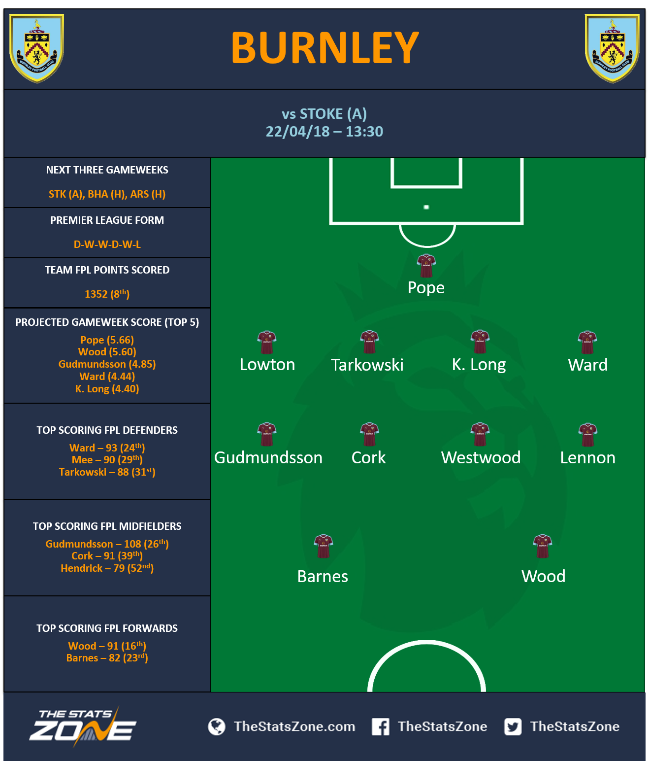 FPL Blank Gameweek 35 – Fixtures & Predicted Line-ups - The Stats Zone