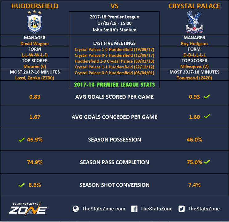 Premier League In Focus Huddersfield Vs Crystal Palace Preview