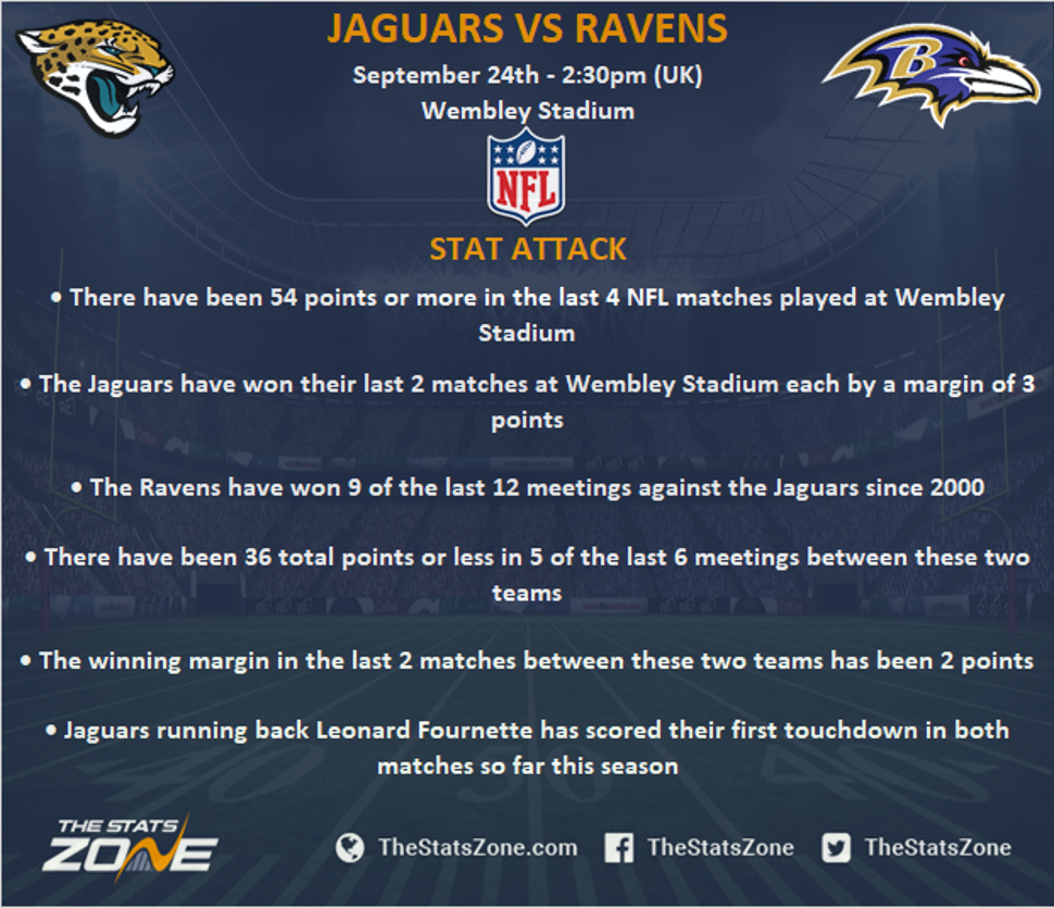 Baltimore Ravens vs. Jacksonville Jaguars: 3 stats to know as