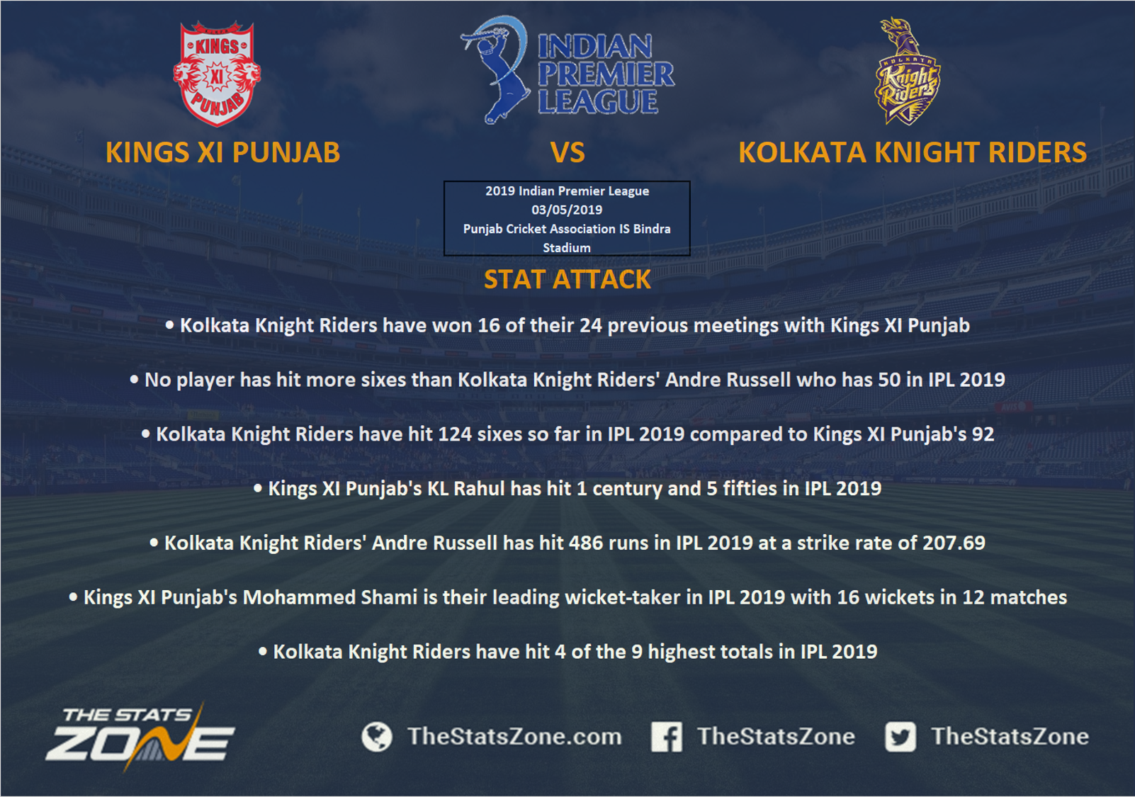 IPL 2019 – Kings XI Punjab Vs Kolkata Knight Riders Preview ...