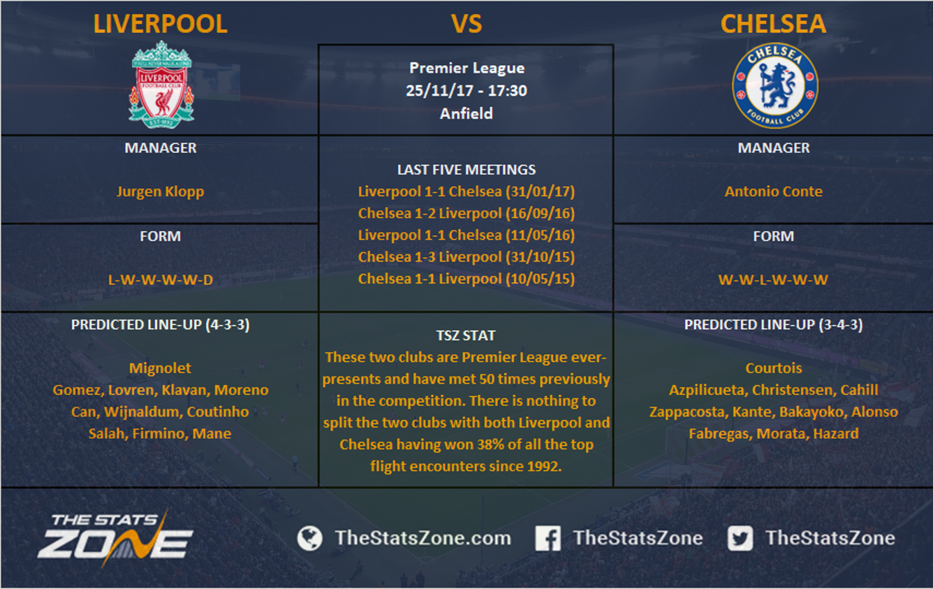 Liverpool Vs Chelsea Trophy Comparison Emsekflol