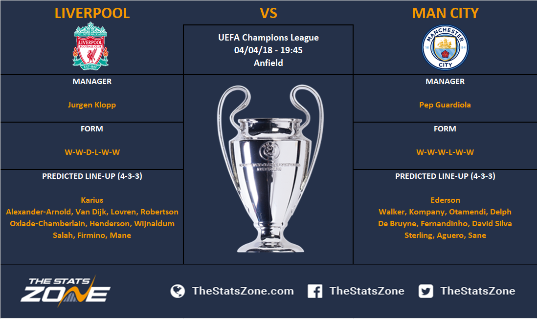 Liverpool and Manchester City go head to head in Champions League