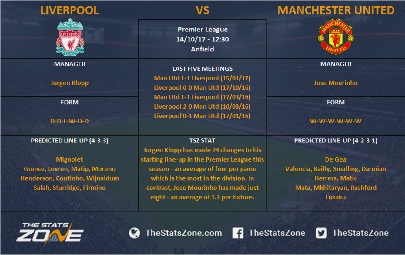 Fpl Gameweek 8 Fixtures And Predicted Line Ups The Stats Zone