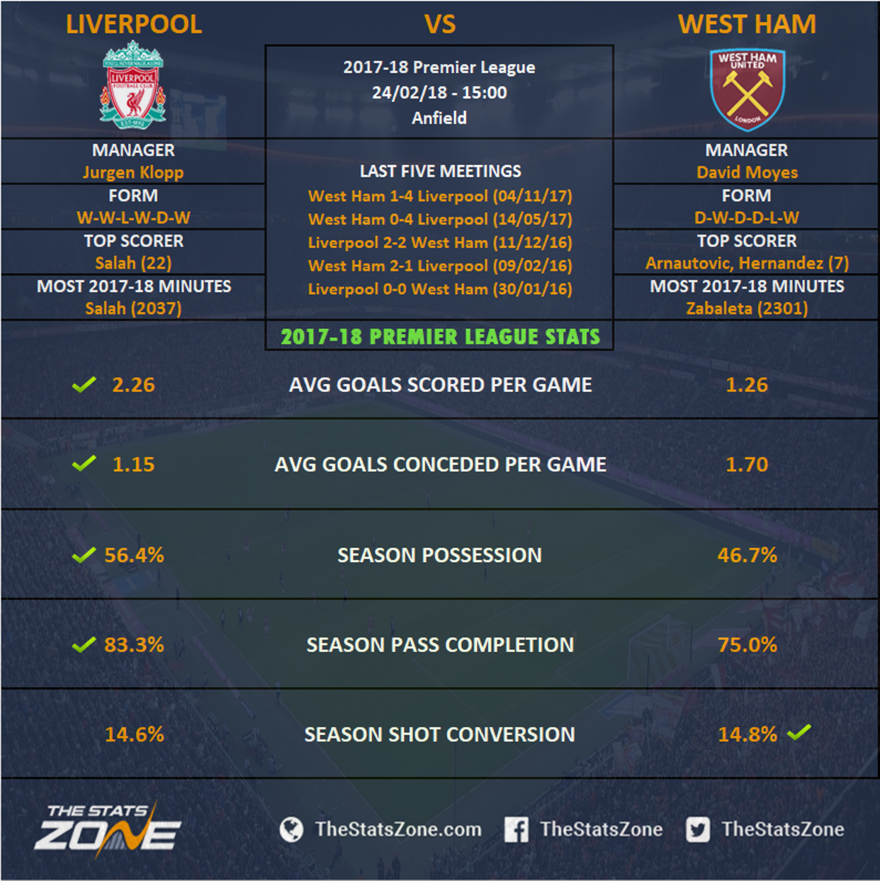 Orbit Donner Lächerlich liverpool vs west Villa Peer