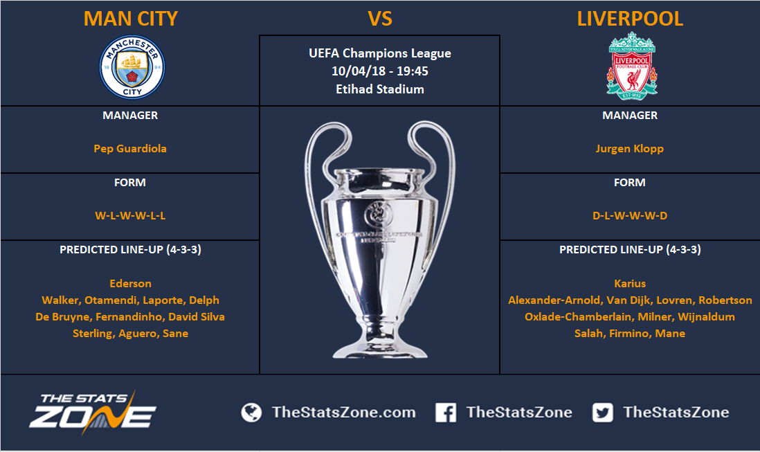 Man City Vs Liverpool Trophies